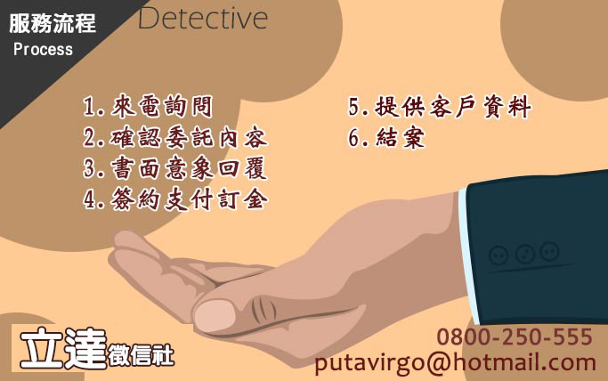 立達徵信社服務流程